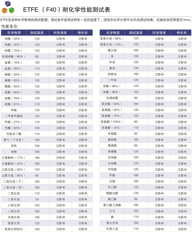 F40�͸��g���ܱ�