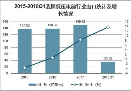 20212027年中国低压电器主要元件市场深度研究与市场年度调研报告